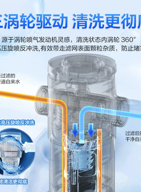 海尔前置过滤器全屋家用全自动反冲洗防爆净水器滤水器旗舰款Z08