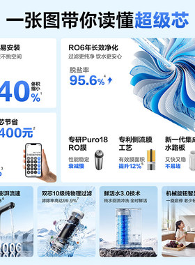 海尔鲜活水1200G净水器家用直饮机厨房自来水过滤厨下净饮套装R12