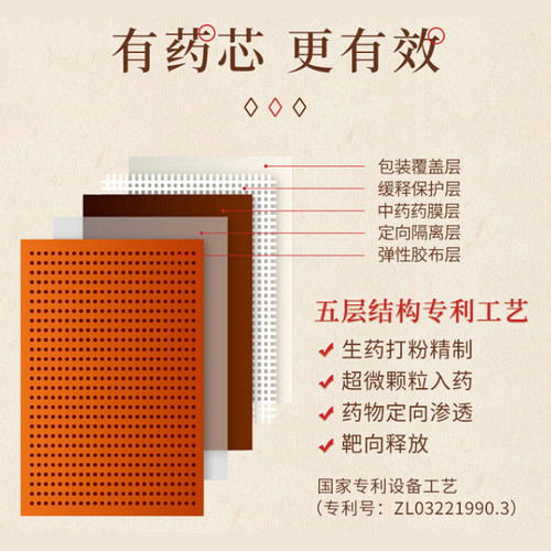 康缘复方南星止痛膏6贴专用官方旗舰店正品膏药药膏贴膏 - 图2