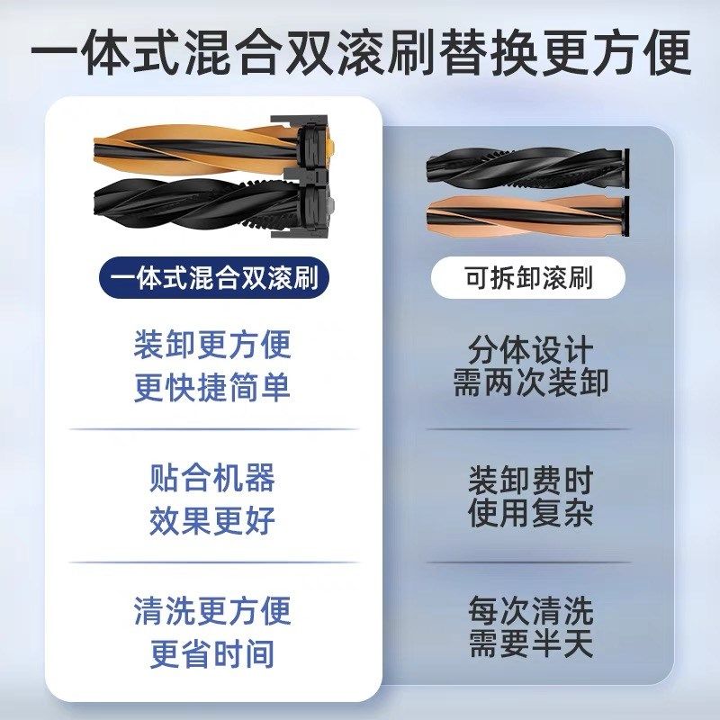 原装追觅扫地机器人X50Pro/X5Ultra滚刷X40/S40增强版边滚刷配件 - 图0