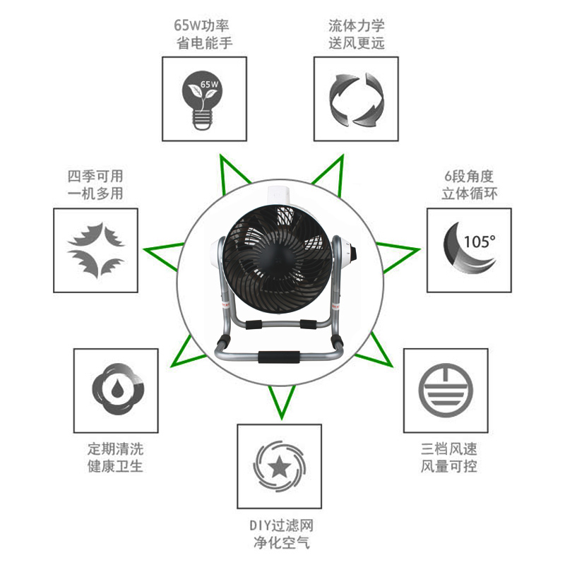 灿坤TSK-F8103 涡轮空气对流循环扇家用台式换气电风扇大炮净化器 - 图3