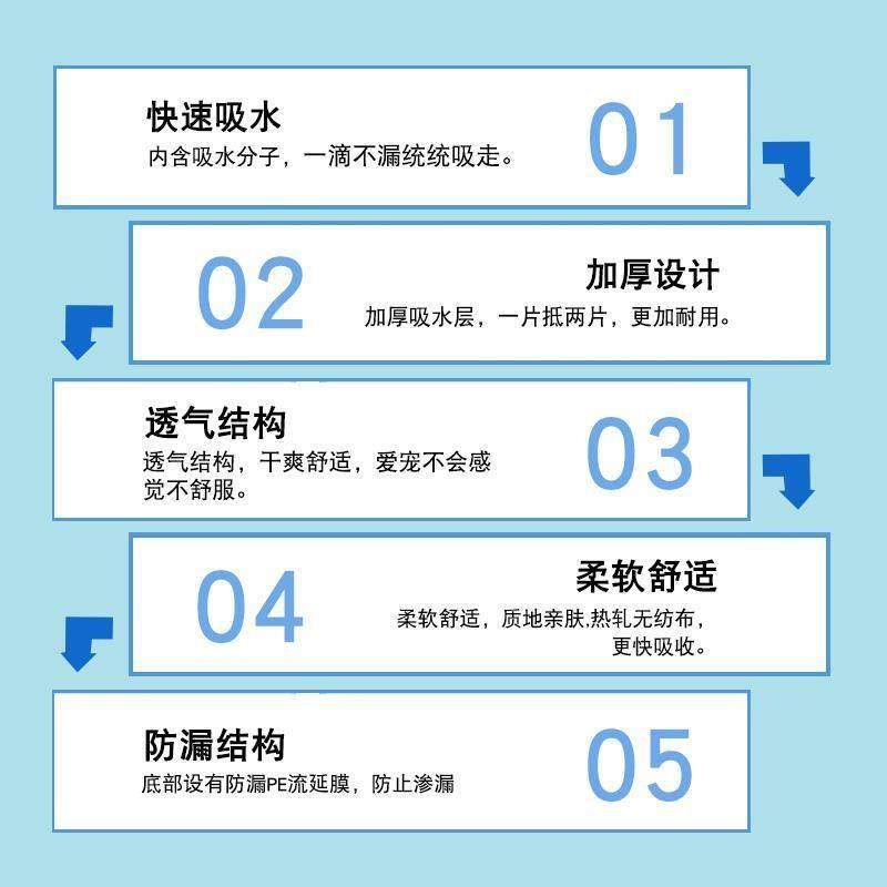 华美龙狗狗尿片宠物尿垫泰迪尿不湿兔子狗狗加厚吸水尿布垫100片,淘宝优惠券,粉丝福利购,淘宝优惠卷