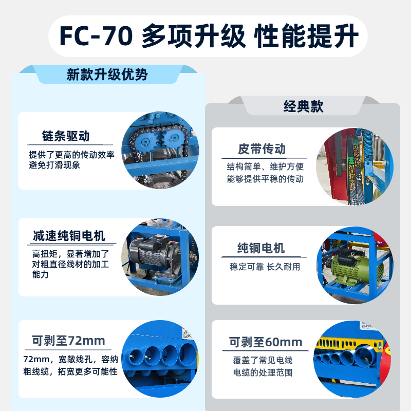 自动剥线机电线电缆废旧铜线家用电动扒线机剥皮机光隆剥线去皮机,淘宝优惠券,粉丝福利购,淘宝优惠卷