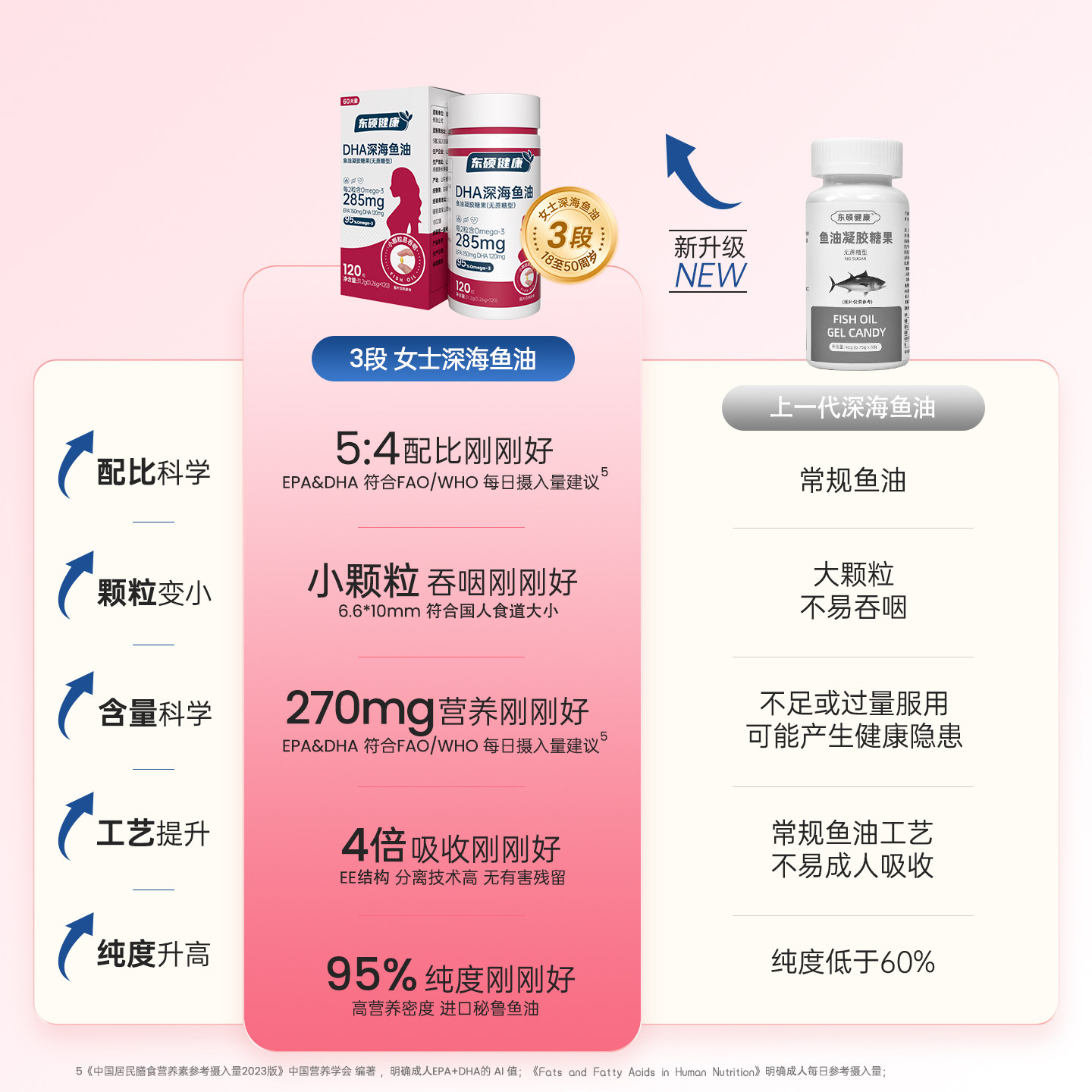 东硕健康女士3段深海鱼油软胶囊Omega3正品官方旗舰店（8周量）,淘宝优惠券,粉丝福利购,淘宝优惠卷