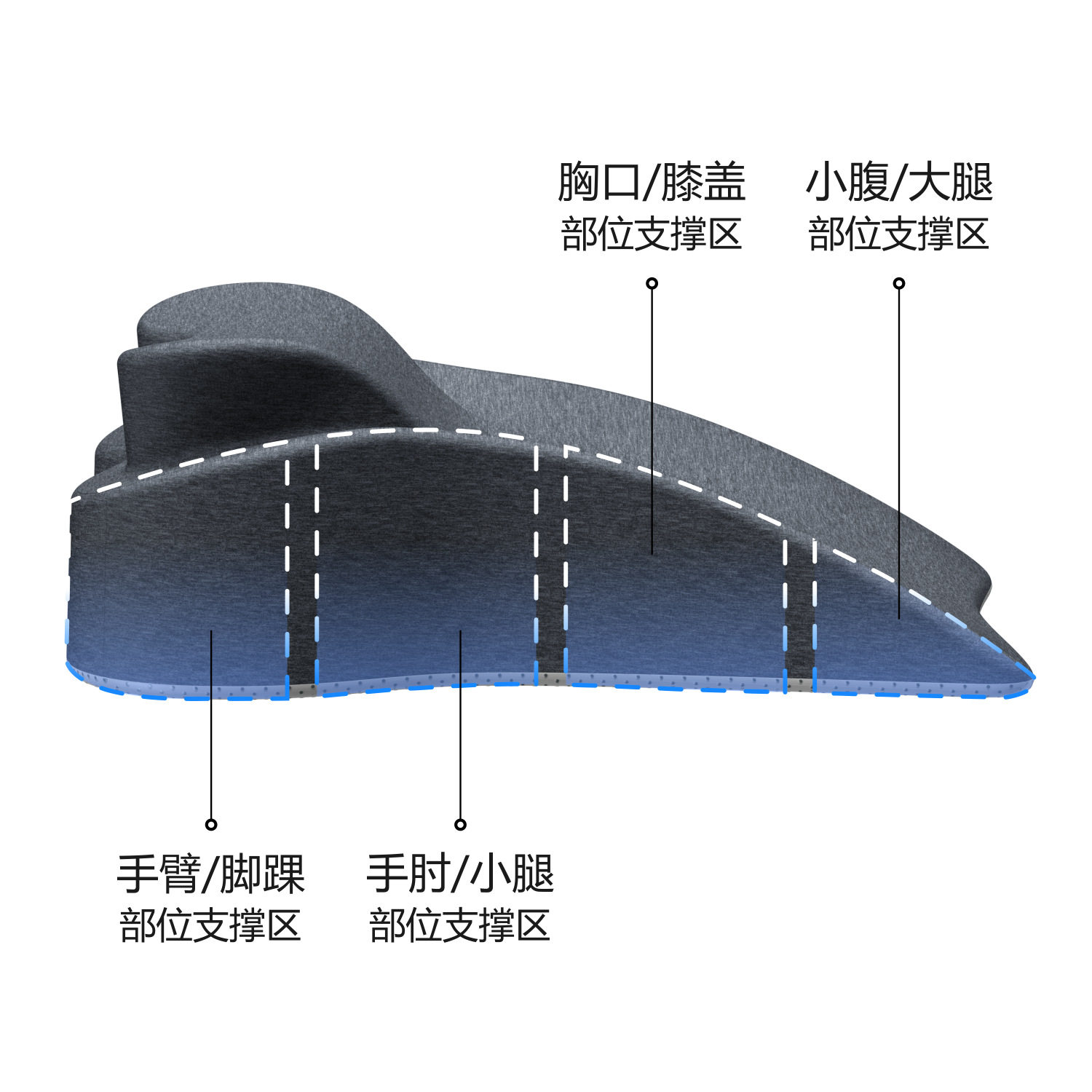 床上趴睡枕趴床神器多功能俯卧位趴枕头趴着睡觉玩手机看书趴枕垫,淘宝优惠券,粉丝福利购,淘宝优惠卷