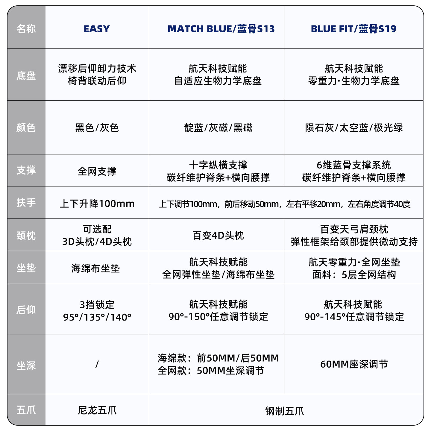 ARCHIMEDES阿基米德蓝骨S13人体工学椅护腰椅老板椅折叠椅-无脚托