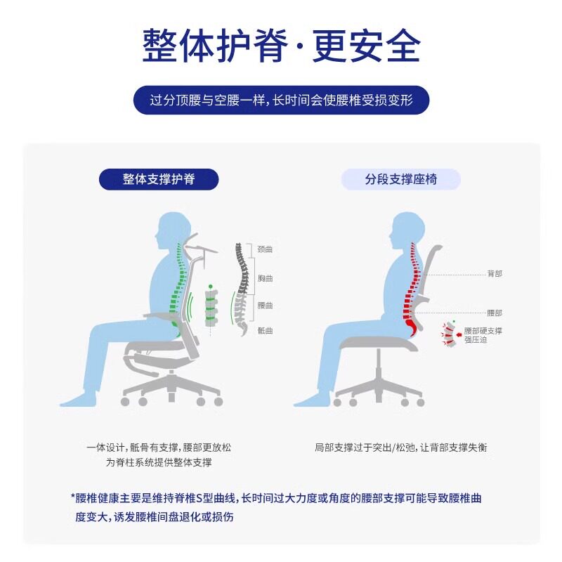 ARCHIMEDES阿基米德蓝骨S13人体工学椅护腰椅老板椅折叠椅-无脚托