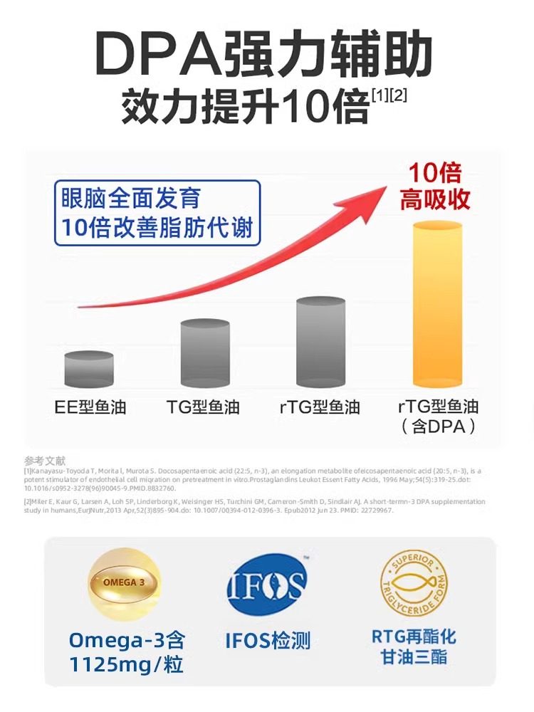 Viva美国进口高纯度rTG深海鱼油含DPA胶囊欧米伽鱼油90粒,淘宝优惠券,粉丝福利购,淘宝优惠卷