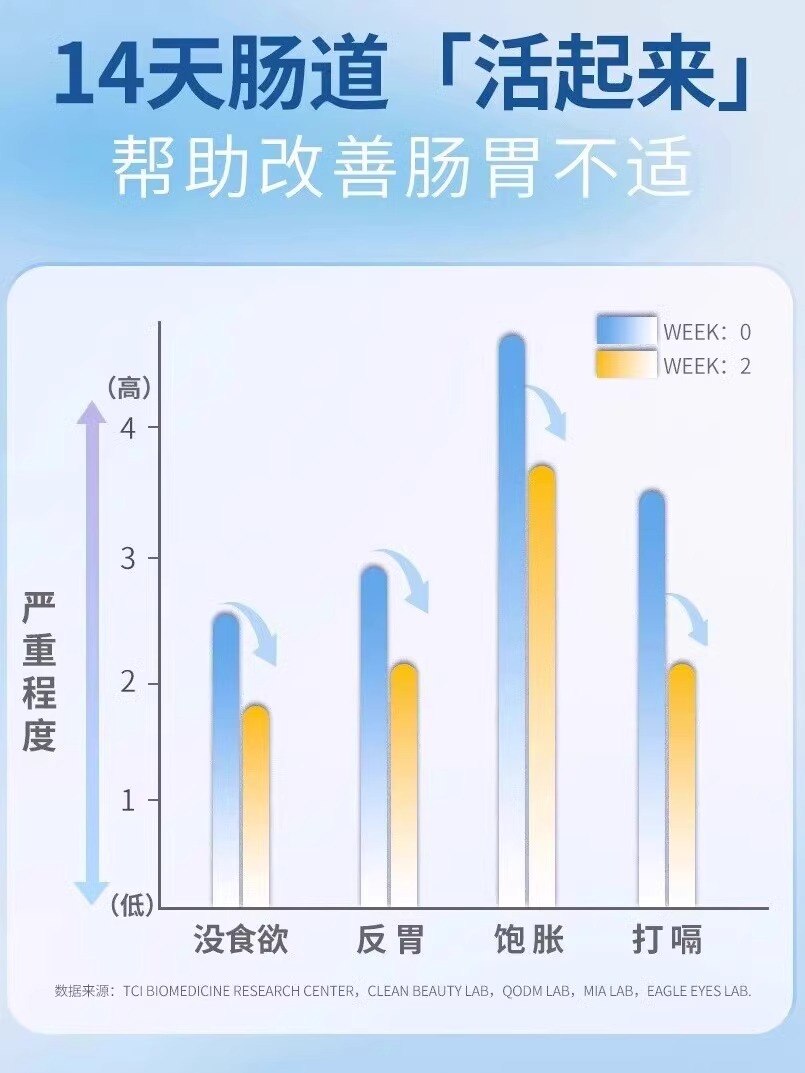 NYO3诺威佳挪威复合益生菌大人肠胃肠道免疫孕妇胶囊官方正品 - 图1