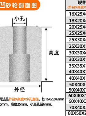 内圆磨砂轮磨头一级砂打磨抛光轮车床陶瓷白刚玉单面凹小磨床砂轮