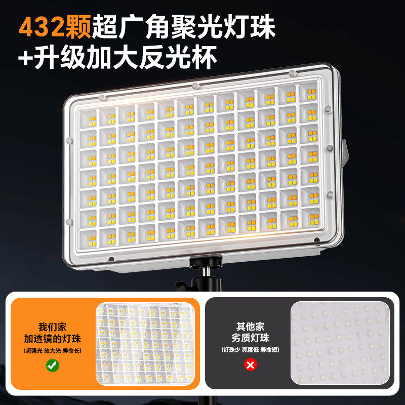 摆摊夜市地摊灯户外露营超亮家用强光停电应急超长续航充电照明灯,淘宝优惠券,粉丝福利购,淘宝优惠卷