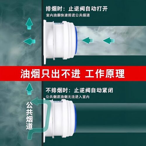 烟道止逆阀抽油烟机止回阀公共烟道厨房卫生间专用防味家用防烟宝-图1