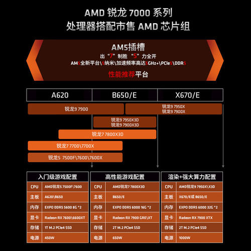 AMD锐龙R5 7500F/7600X盒装+B650M/B850游戏电竞台式主板CPU套装 - 图1