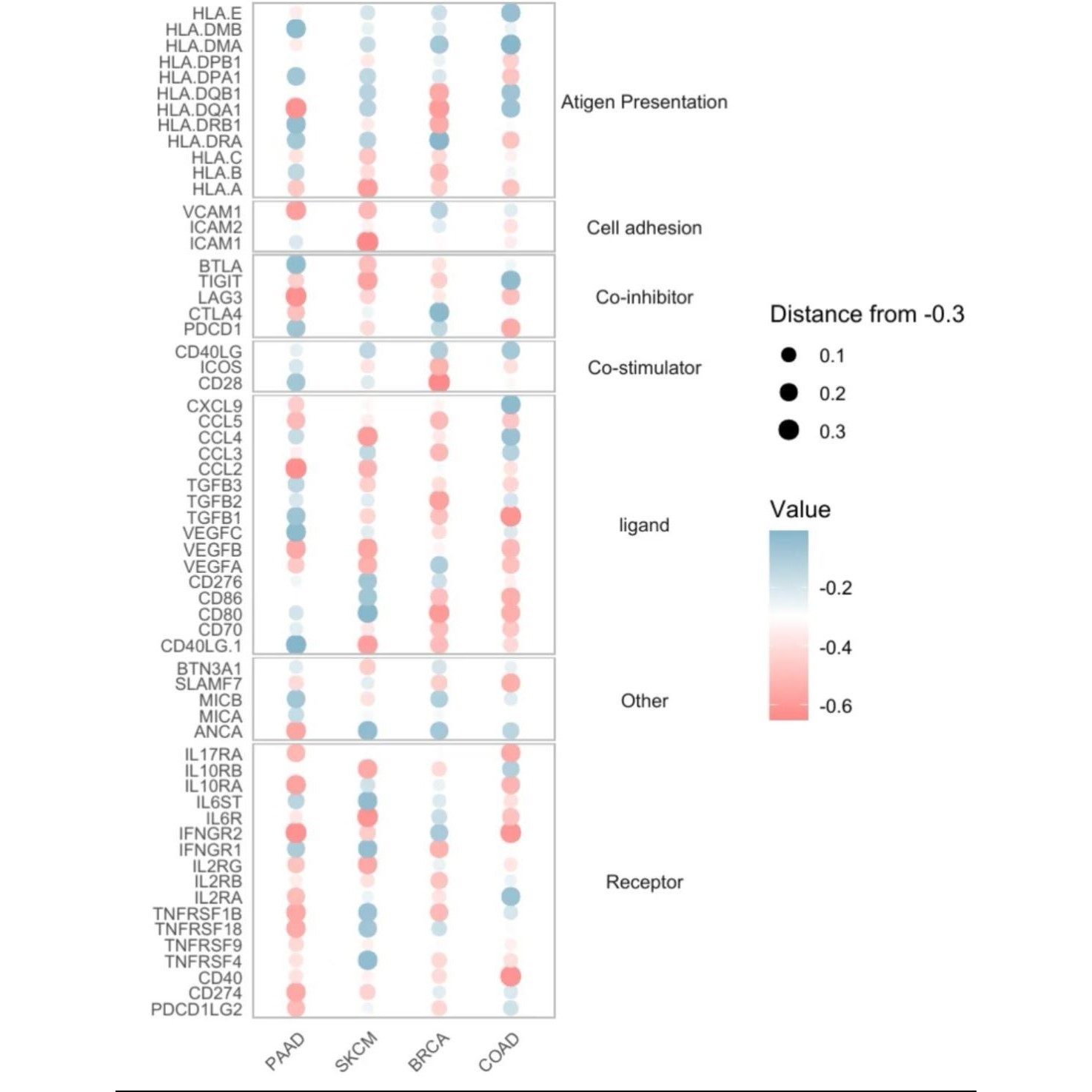 网络理学分子对接服务Gromacs动力学模拟DFT计算Pymol - 图1