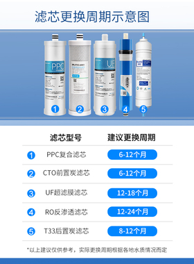 适配沁园净水器滤芯KRT2800/3800