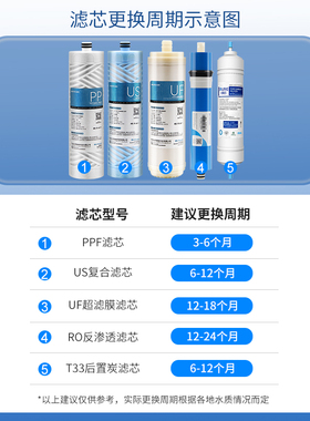 适配安吉尔净水器A6新A4/A8/V6