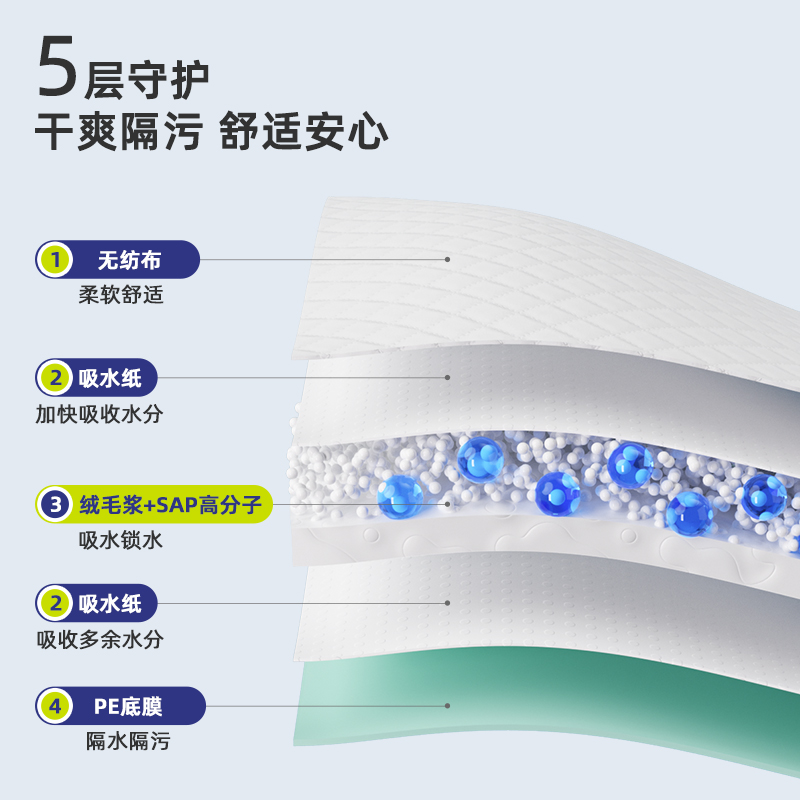 【u先试用】安可新成人护理垫老人隔尿垫一次性尿不湿产妇产褥垫 - 图1
