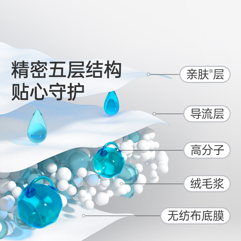 一次性痔疮护垫肛门贴肛瘘术后用品护理卫生垫内裤贴防脏男士专用,淘宝优惠券,粉丝福利购,淘宝优惠卷