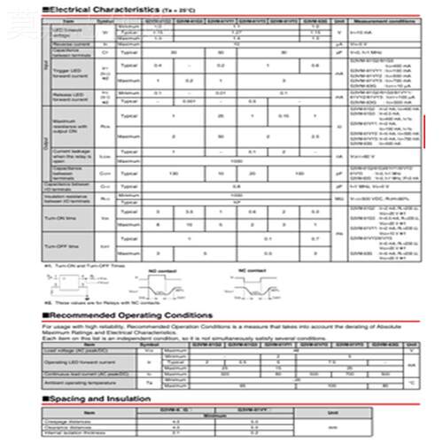 G3VM-6VY3(ToR) SOP4 SPST(-NO1 Frm A) 3.75kV1 150mΩ 70968290 - 图1