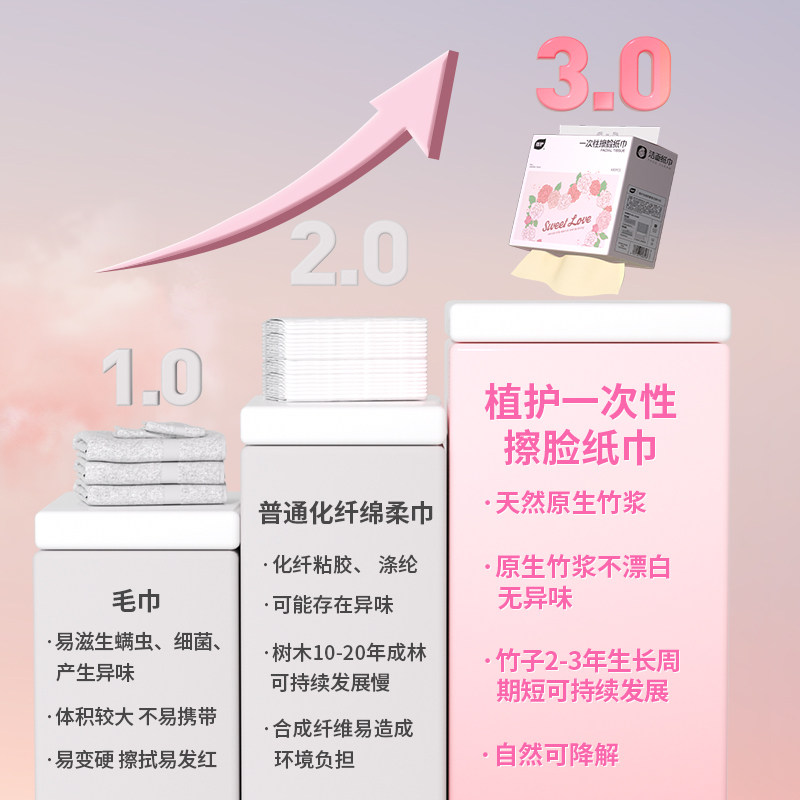 植护200抽一次性擦脸纸悬挂式车载大尺寸办公室面巾纸大包实惠装,淘宝优惠券,粉丝福利购,淘宝优惠卷