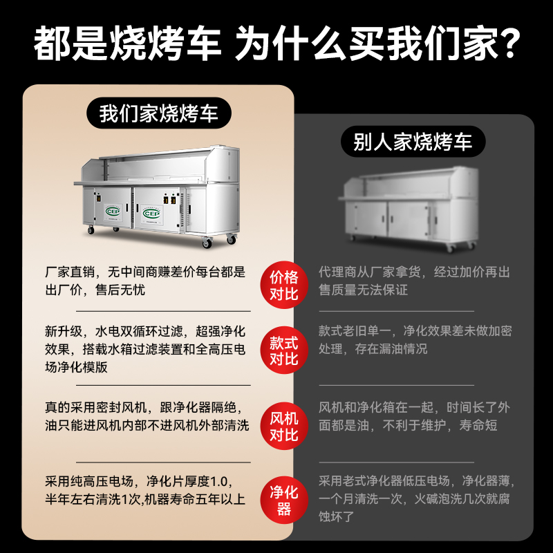 平吸无烟净化烧烤车商用摆摊移动免清洗水电复合烧烤炉吸烟烧烤车 - 图0