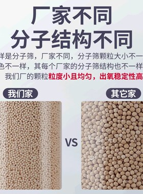 制氧分子筛制氧机专用分子筛鱼欧姆分子筛配件钠型分子筛锂分子筛