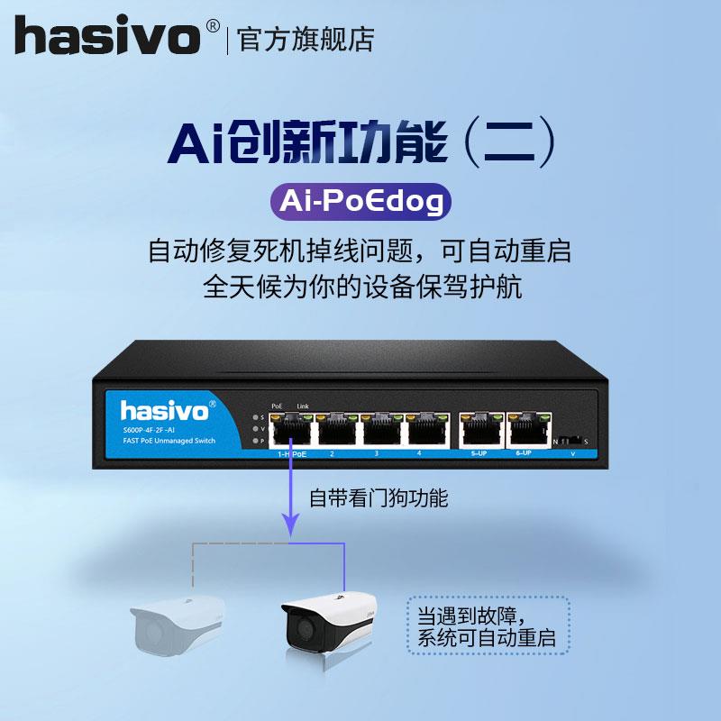 hasivo AI千兆POE交换机供电监视摄影机标准AP供电4/5/8/16/24口 - 图0