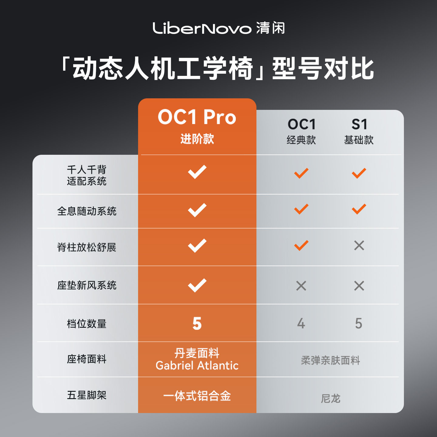 清闲LiberNovo动态人机工学椅人体工学椅电脑椅办公椅电竞椅久坐