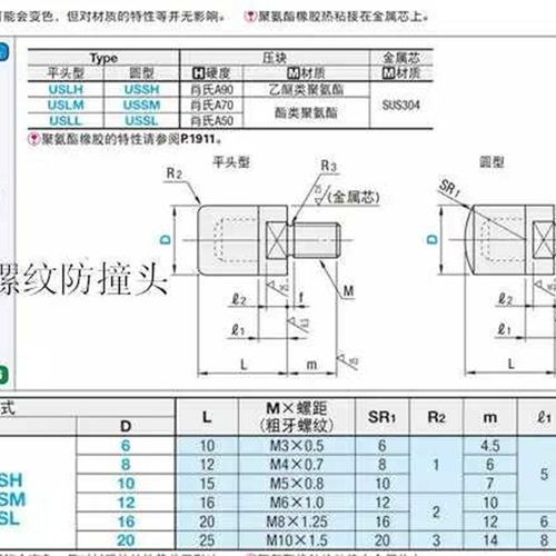 ASMA30聚氨酯WIW02/WIZ01压块URLH16 URSH25 URLM20URSM6/8 10 12 - 图1
