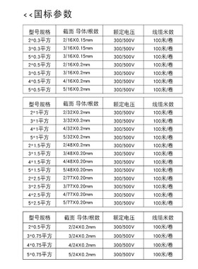 国标电缆线RVV纯铜芯5芯4平方软电线户外线护套线电源线空调电线