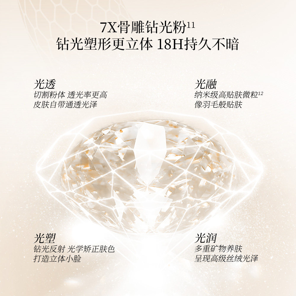 Flyode佛莱奥德立体塑颜骨雕紧身衣粉底液试色卡防晒持久遮瑕控油,淘宝优惠券,粉丝福利购,淘宝优惠卷