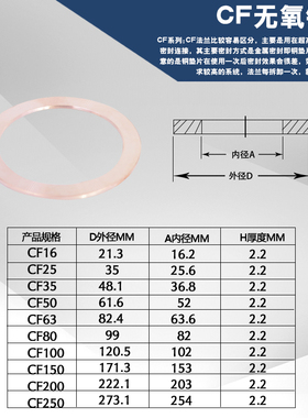 CF无氧铜垫片高真空铜垫铜密封圈16CF25CF35 50 63 80 10非标定制