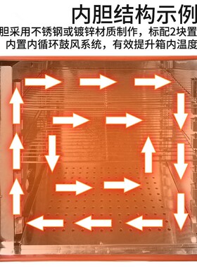 电热恒温鼓风干燥箱实验室工业烘干箱烘干机高温小型烘箱恒温烤箱