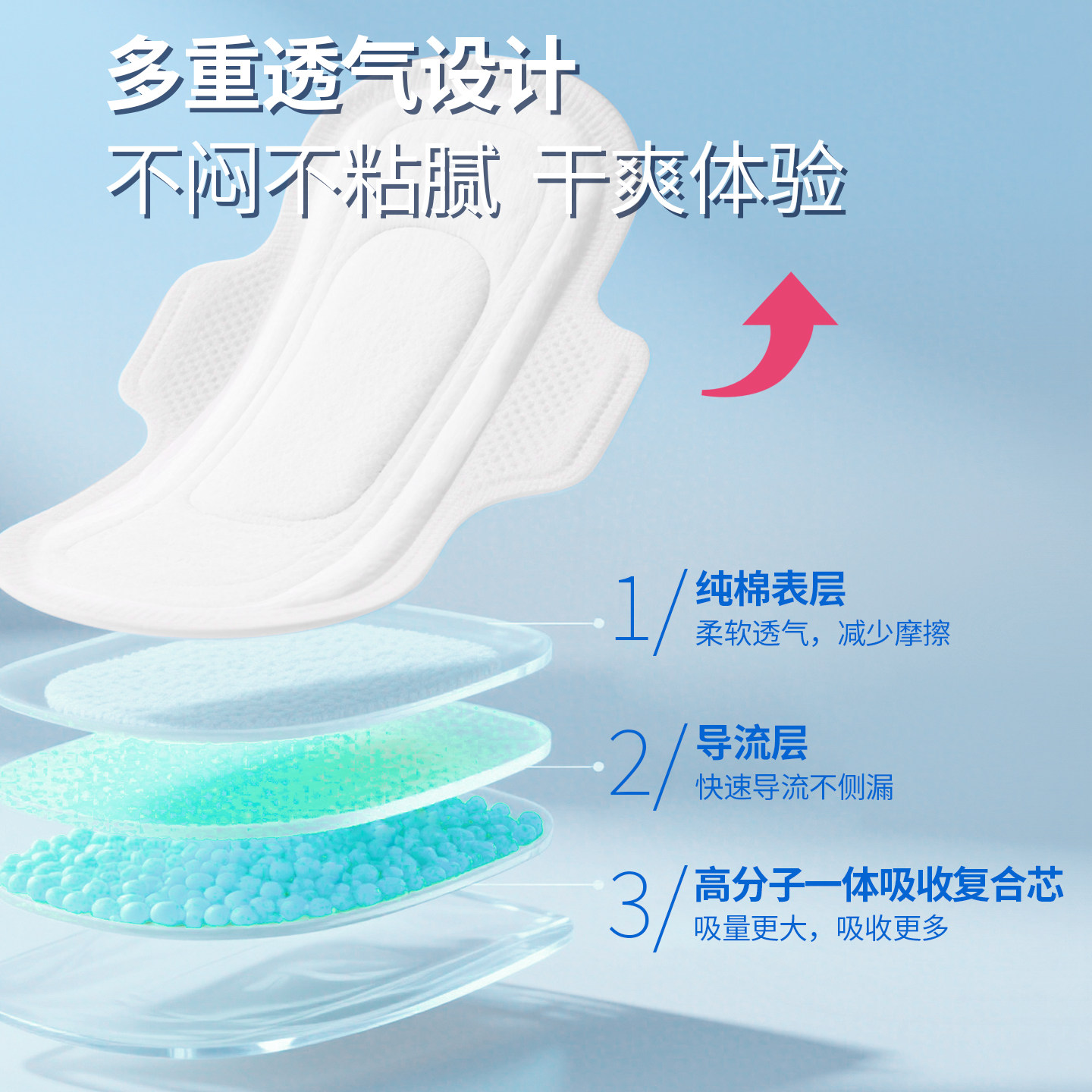 相达医用卫生巾械字号无菌姨妈巾国家标准妇科护垫私处湿巾护理垫