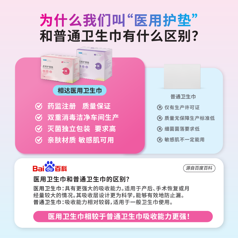 【相达】医用级灭菌日夜用卫生巾