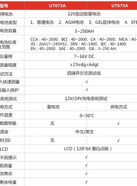 优利德UT673A/675A汽车蓄电池测试仪12V/24V电动车电瓶性能检测仪