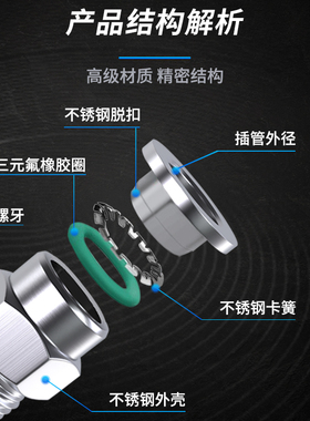 不锈钢气管接头快速快插三通弯头直通螺纹PC8-02变径外丝气动元件