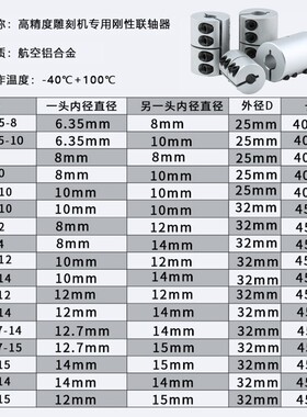 火速机电刚性联轴器大扭矩电机弹性丝杠联轴器雕刻机连轴器联轴器
