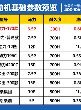 京莱汽油柴油单缸四冲程小型发动机平板夯抹光机振平尺马路切割机