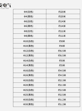 阻燃缠绕管电线缠绕管10mm绕线管包线管PE螺旋塑料缠绕带缠绕管