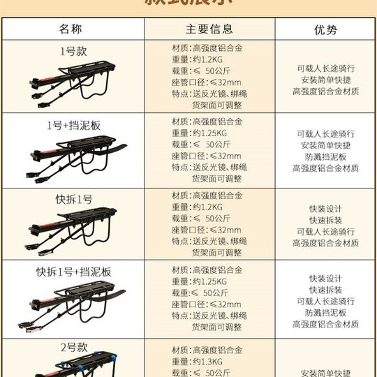 Mountain bike rear seat rack, quick-release bicycle rear rack, tail rack, luggage rack, riding equipment, bicycle accessories, can carry people