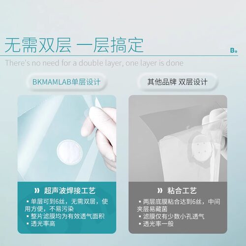 比克曼生物耐高温组培封口膜实验室锥形瓶三角瓶透气膜无菌封口膜 - 图0