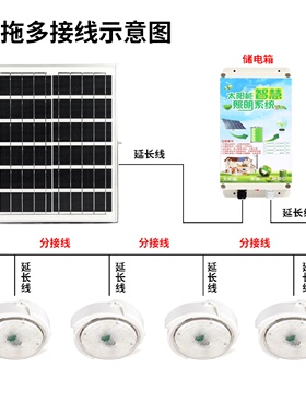 太阳能灯家用室内人体感应农村厕所走廊楼梯太阳能发电系统吸顶灯