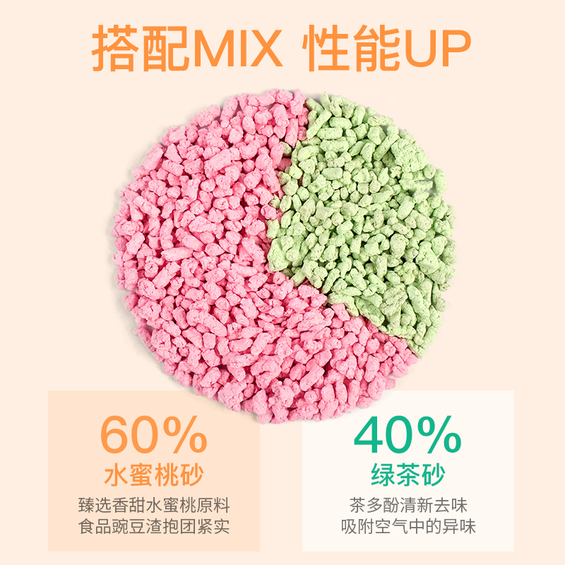猫砂混合豆腐猫砂8L破碎颗粒除臭珠猫沙非10公斤20斤包邮猫咪用品 - 图1