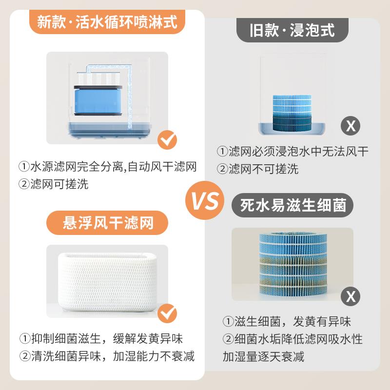 日本amadana艾曼达无雾加湿器家用卧室孕妇婴儿冷蒸发式空调空气 - 图1