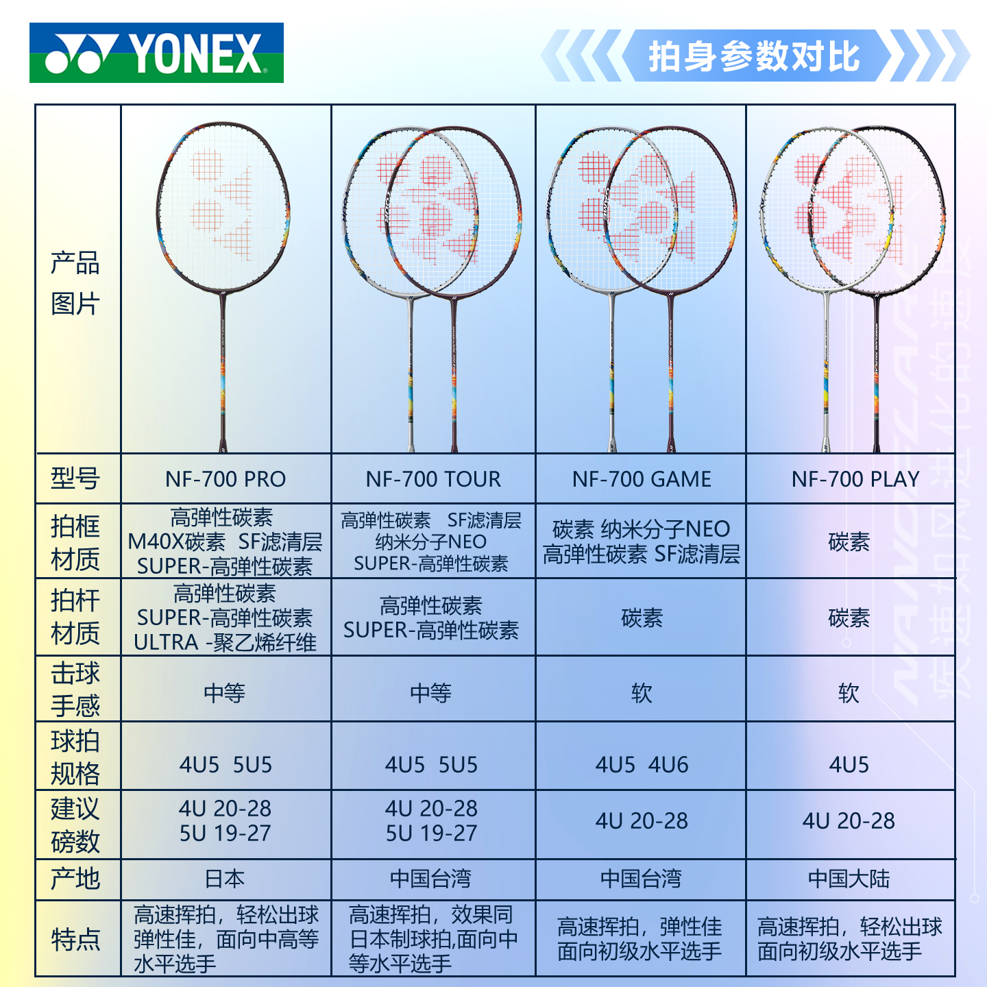 YONEX尤尼克斯yy羽毛球拍2NF700GAME疾光700play全碳素速度型单拍 - 图3