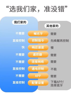 LED小夜灯宿舍人工智能语音台灯控制开关声控usb感应卧室床头灯