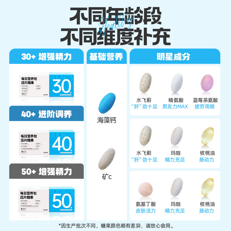 【数量改3拍】女士营养包男士复合维生素30/40/50+分龄定制 【数量改3拍】女士营养包男士复合维生素30/40/50+分龄定制