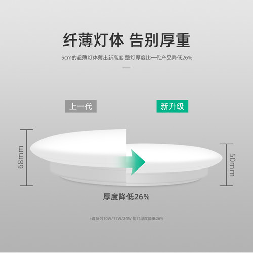 飞利浦卧室led吸顶灯家用照明超薄圆灯简约现代客厅灯书房阳台 - 图0