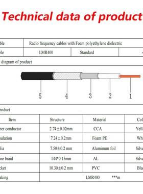 LMR400馈线天线延长线电缆跳线室外船用射频连接线低损耗纯铜 RAK